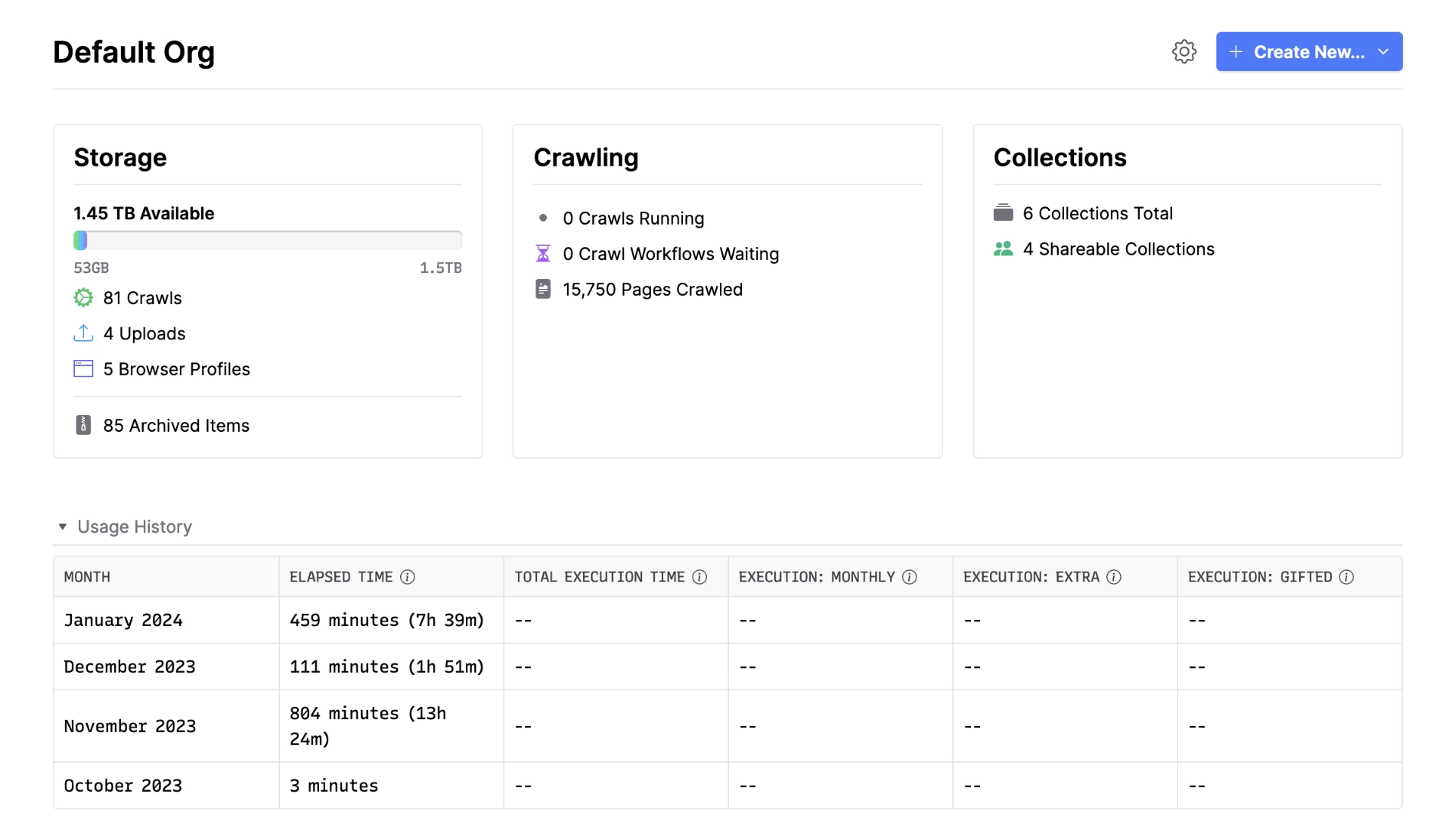 Screenshot of the Org Dashboard page, the storage section shows a bar graph of how much data is being used for each archived item type, a table lists the breakdown of execution minutes used per month.