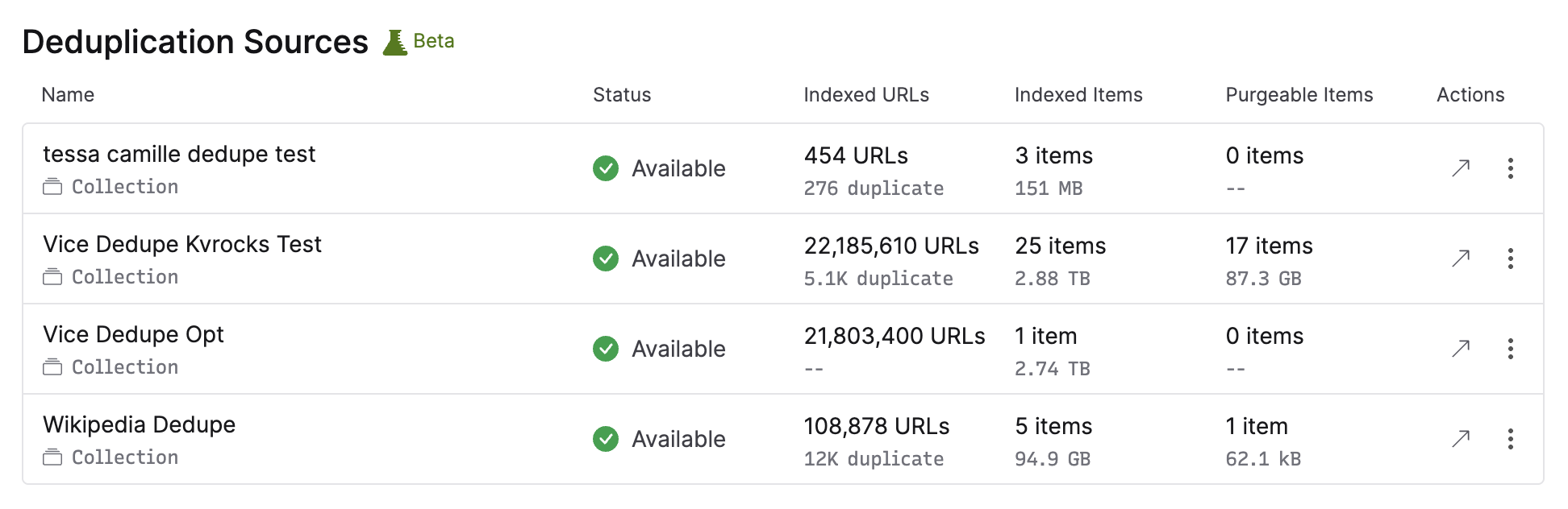 A screenshot of the org Deduplication Sources page showing several deduplication sources with various names, indexed URL counts, indexed item counts, and purgeable item counts.